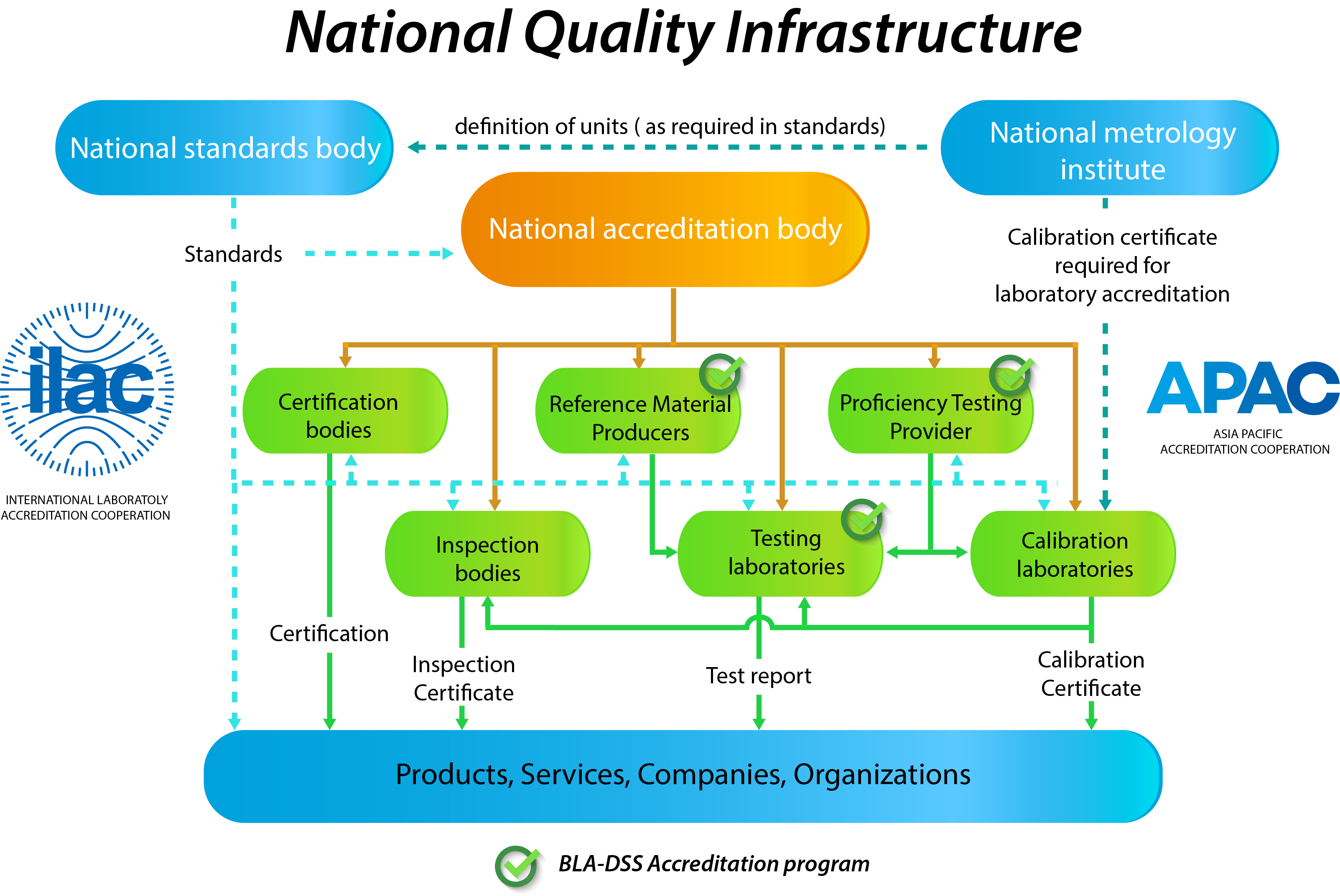 NQI 2