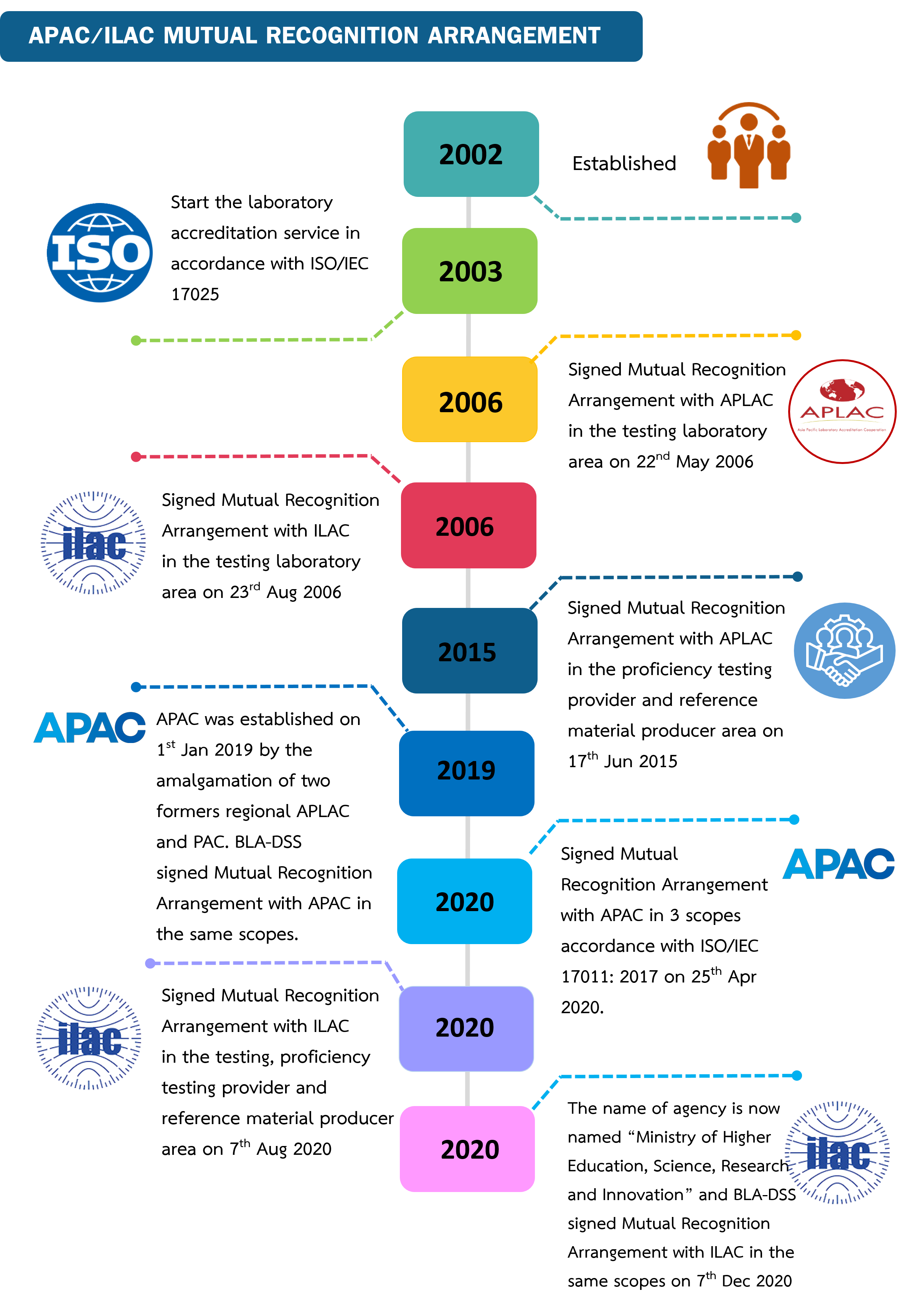 timeline_mra_en